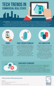 Tech Trends in Commercial Real Estate