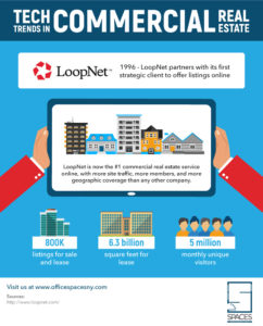LoopNet